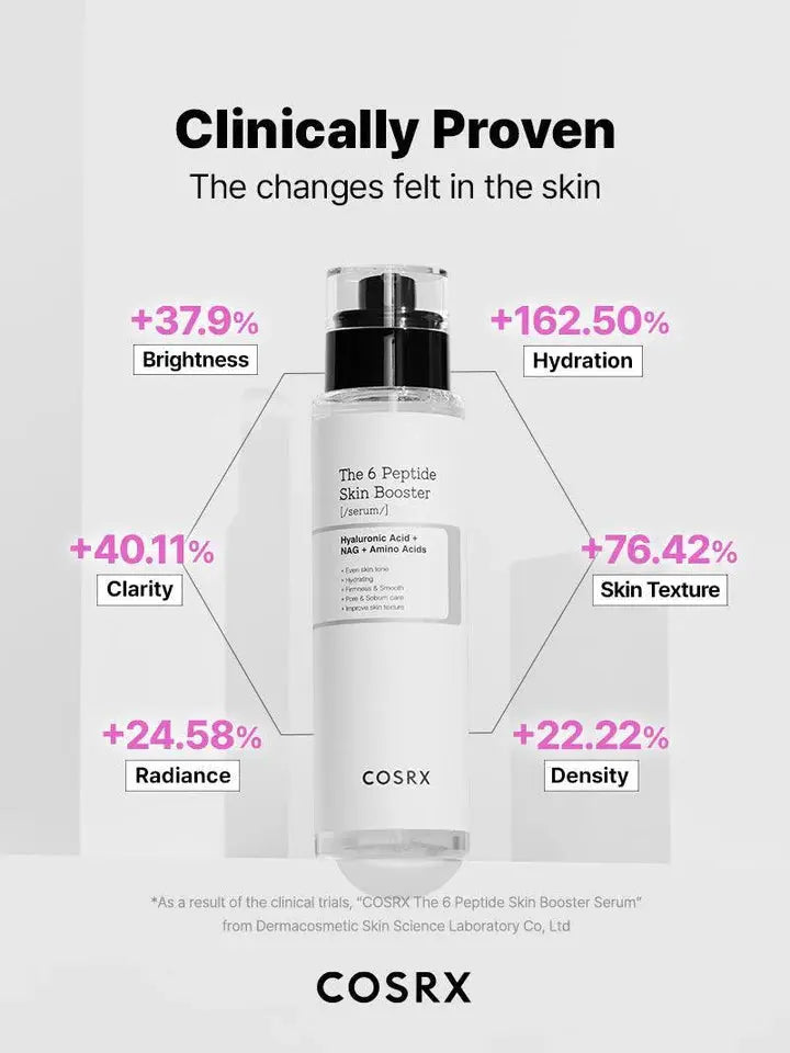 COSRX The 6 Peptide Skin Booster Serum | Anti-Aging, Firming & Brightening Serum for All Skin Types in Pakistan